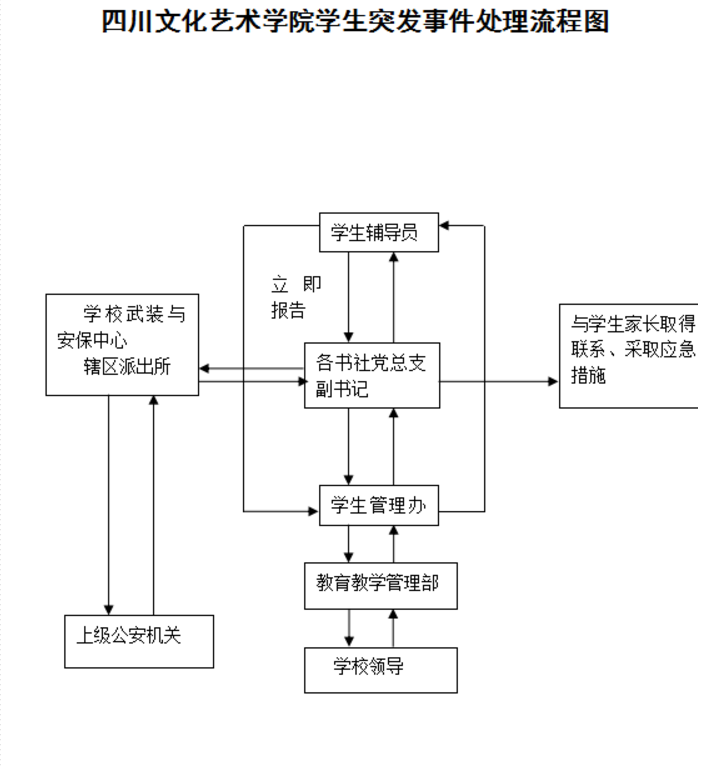 四川文化艺术学院学生突发事件处理流程图.png